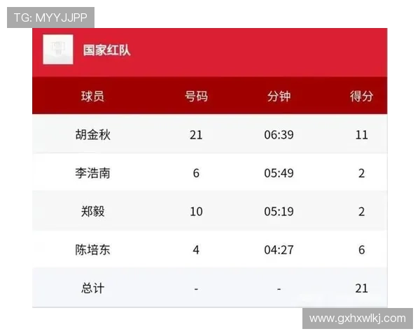 武汉篮球队在世界锦标赛中的强势表现与未来发展潜力分析