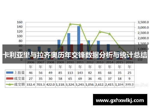 卡利亚里与拉齐奥历年交锋数据分析与统计总结